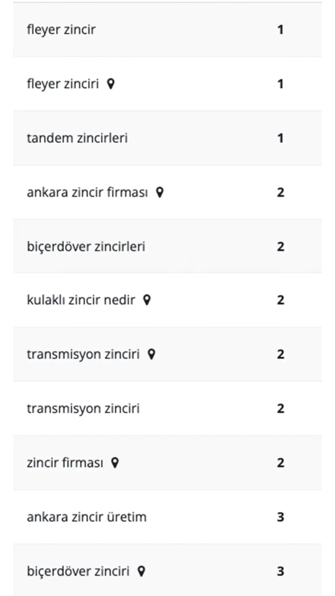 Seo Ajansı