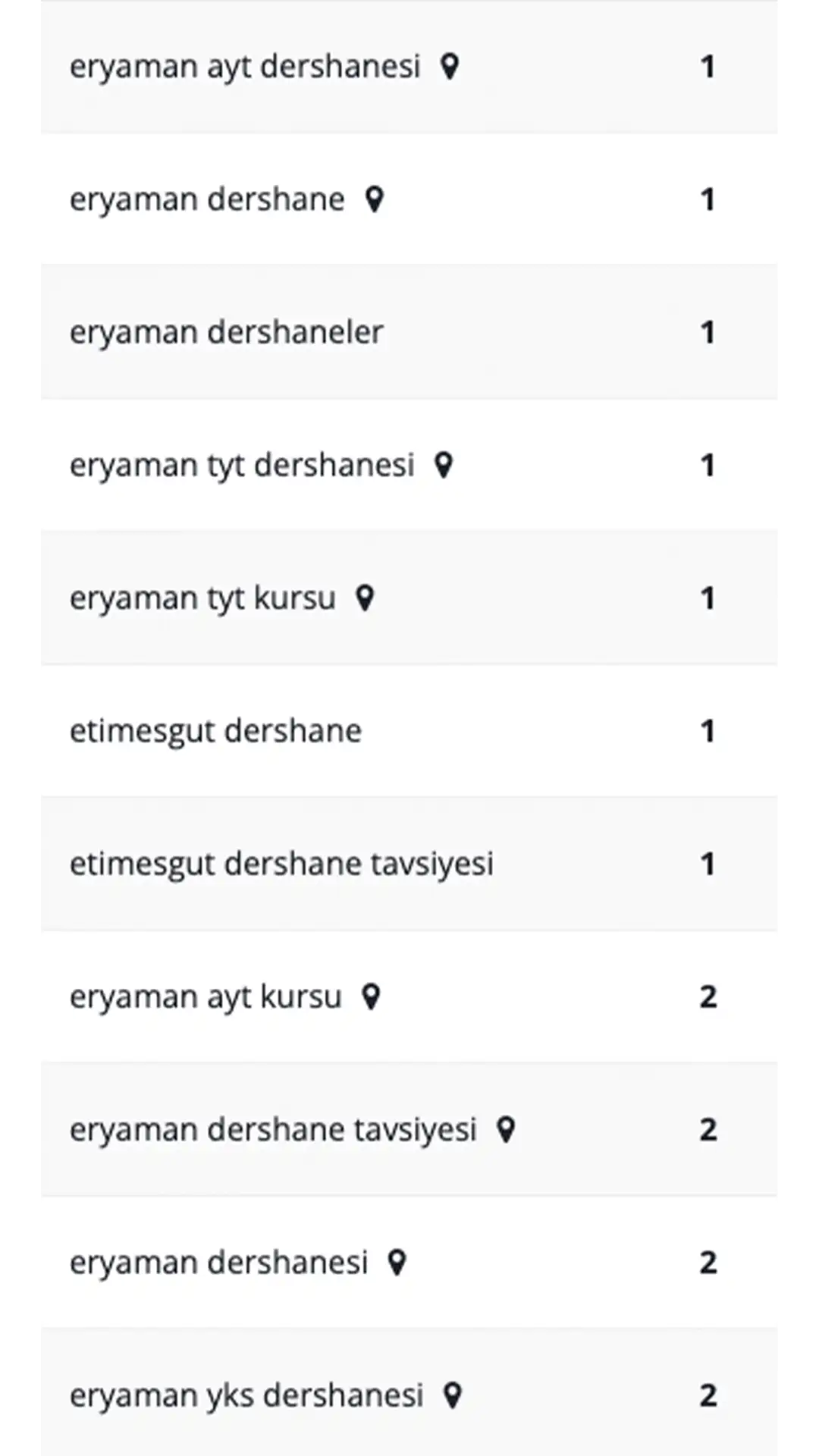 Seo Ajansı
